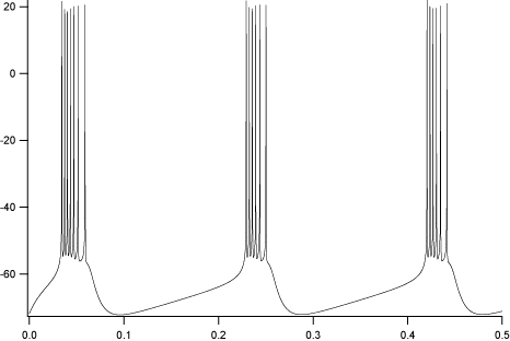 neuronetexperimenter example