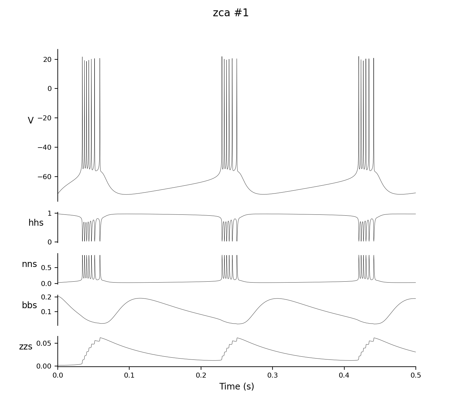 neuronetexperimenter screenshot