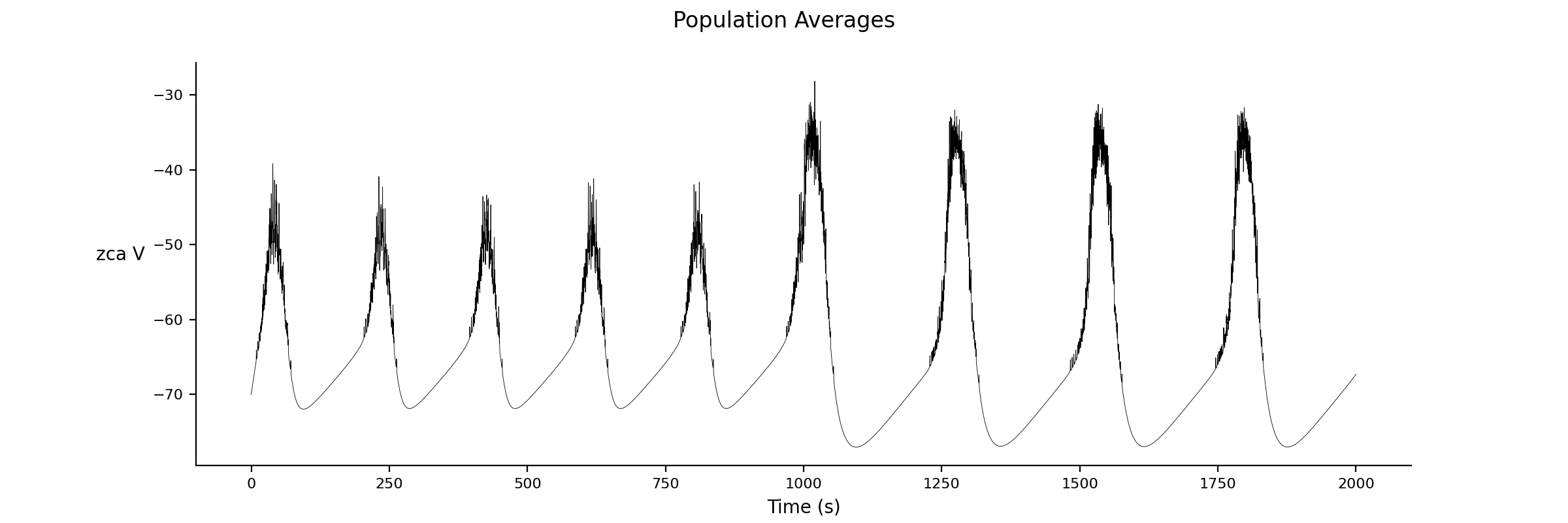 zca_connected_average.png