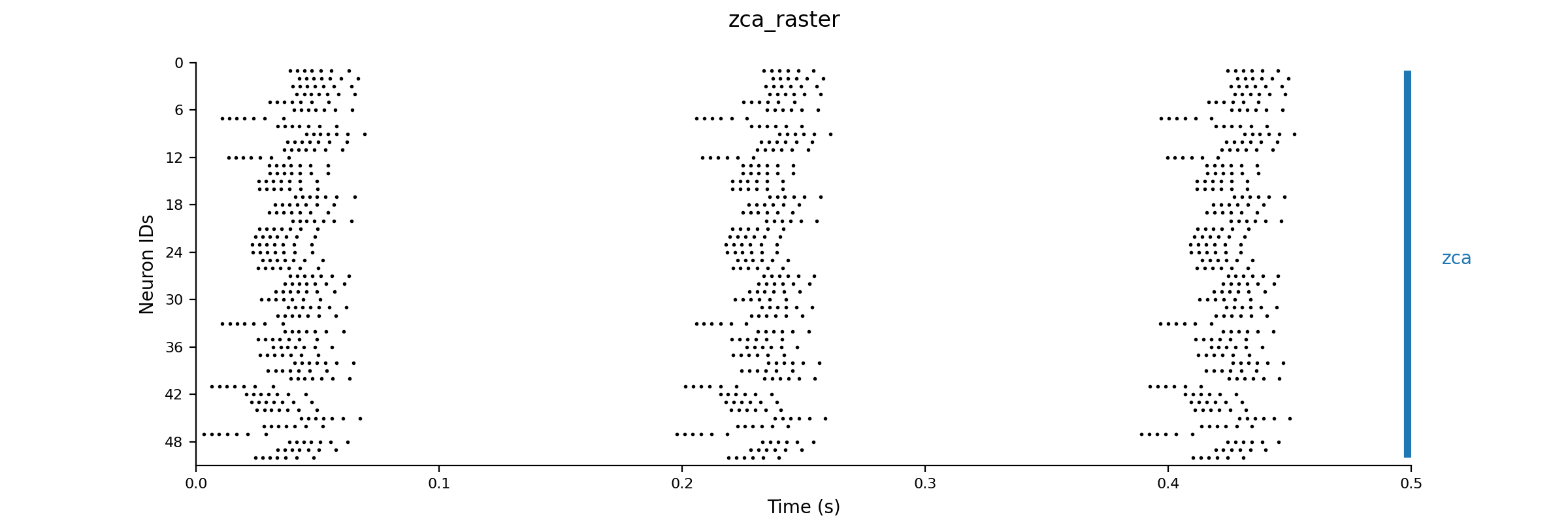 zca_raster3.png