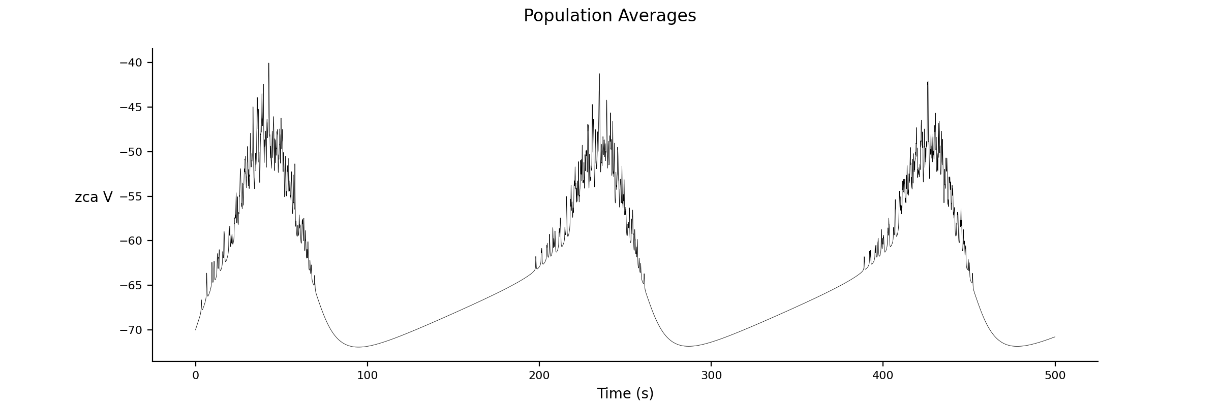 zca_raster_averages.png