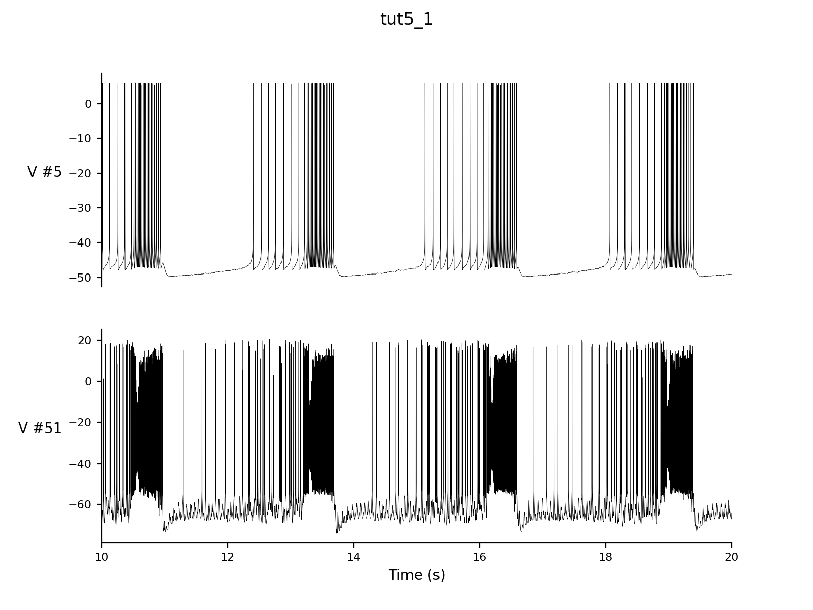 tut5_1_5_vs_51